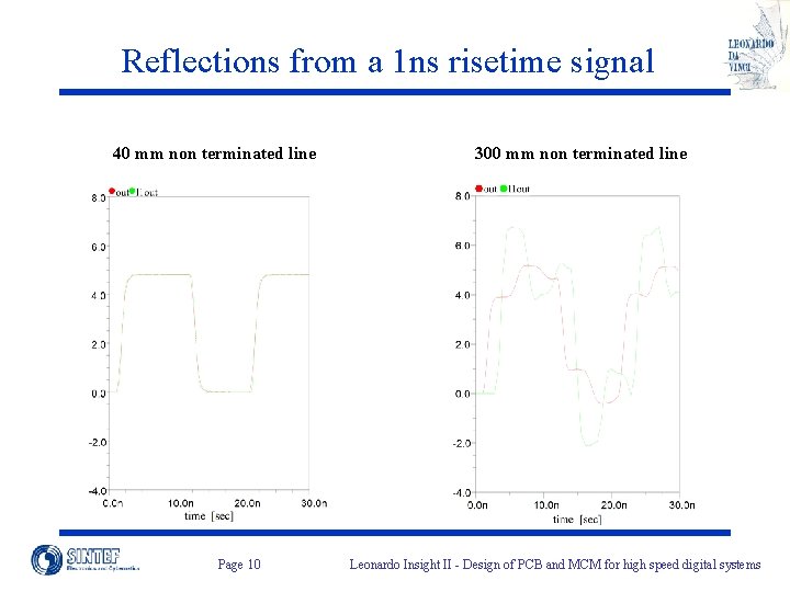 Reflections from a 1 ns risetime signal 40 mm non terminated line Page 10