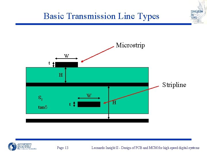 Basic Transmission Line Types Microstrip W t H Stripline er W t tand Page