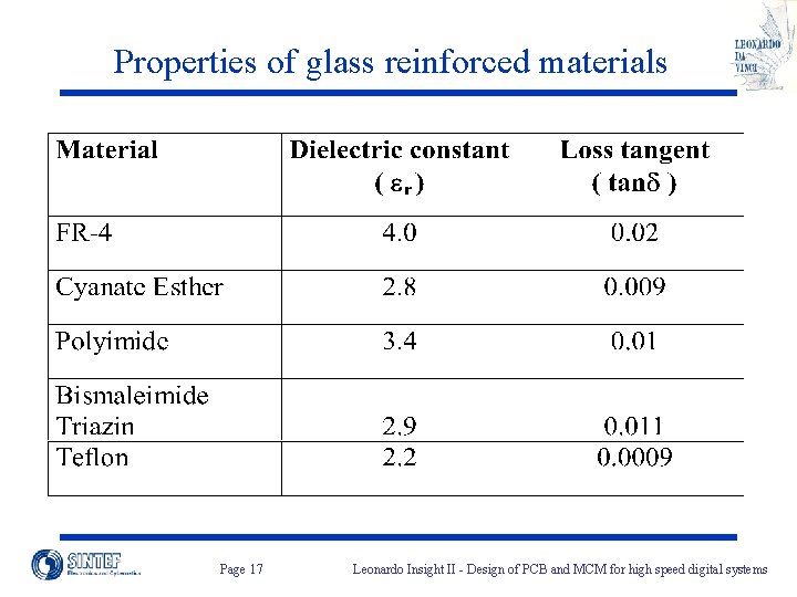Properties of glass reinforced materials Page 17 Leonardo Insight II - Design of PCB