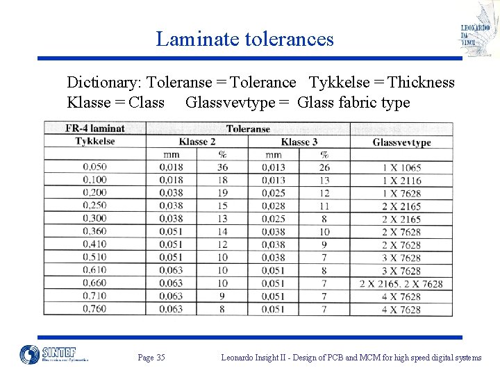 Laminate tolerances Dictionary: Toleranse = Tolerance Tykkelse = Thickness Klasse = Class Glassvevtype =