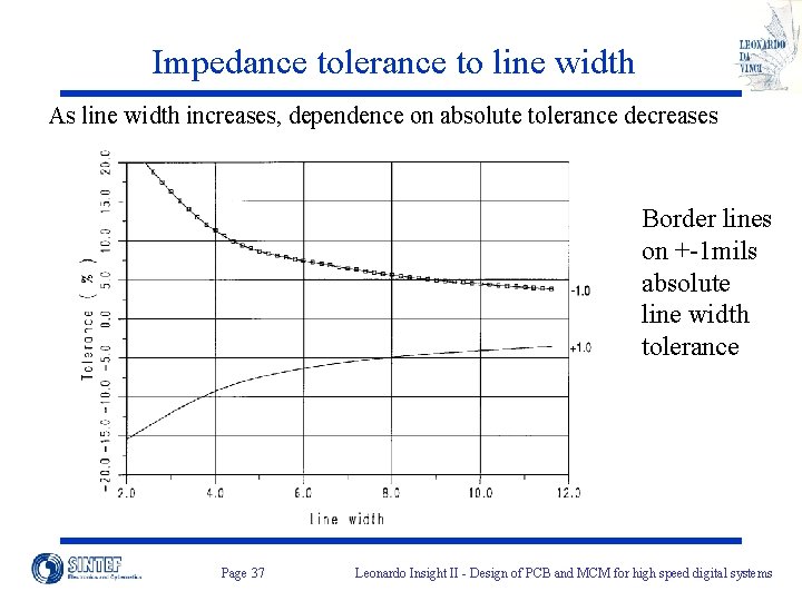 Impedance tolerance to line width As line width increases, dependence on absolute tolerance decreases