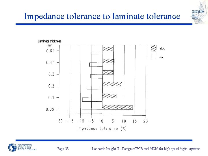 Impedance tolerance to laminate tolerance Page 38 Leonardo Insight II - Design of PCB
