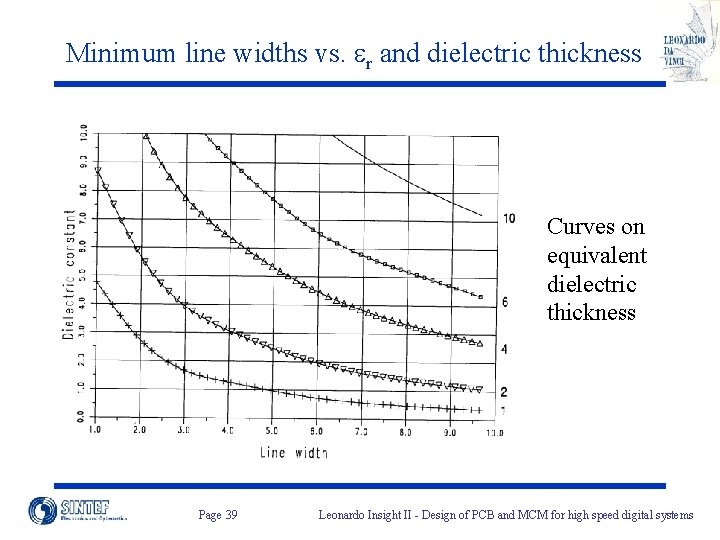Minimum line widths vs. er and dielectric thickness Curves on equivalent dielectric thickness Page
