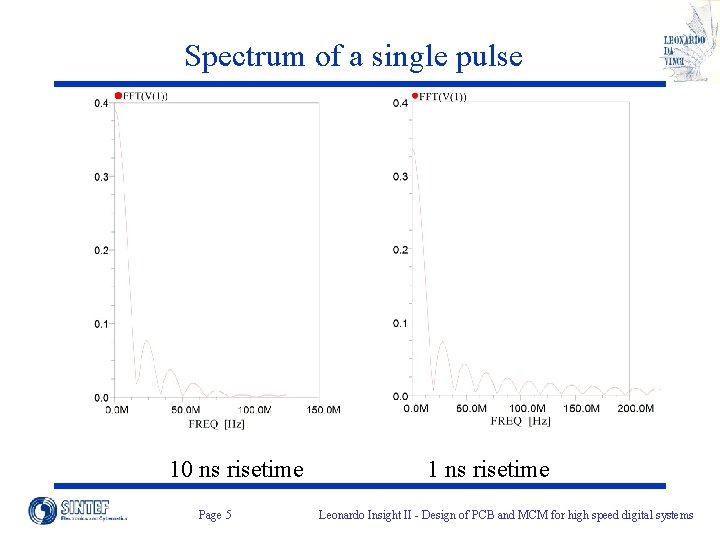Spectrum of a single pulse 10 ns risetime Page 5 1 ns risetime Leonardo