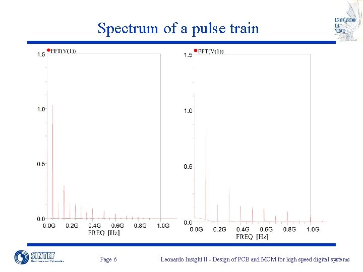 Spectrum of a pulse train Page 6 Leonardo Insight II - Design of PCB