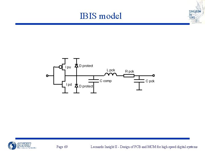 IBIS model Page 69 Leonardo Insight II - Design of PCB and MCM for