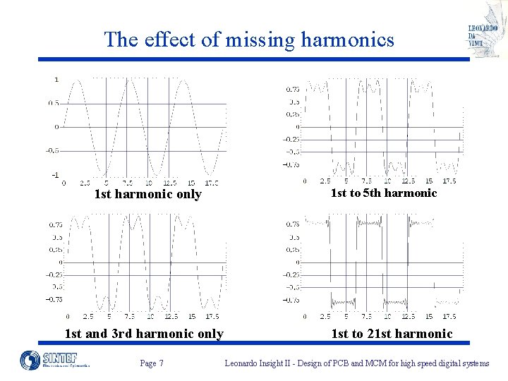 The effect of missing harmonics 1 st harmonic only 1 st and 3 rd