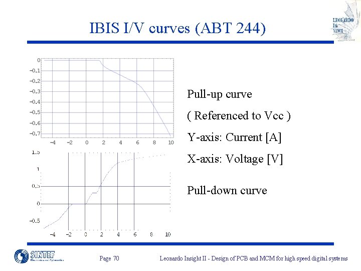 IBIS I/V curves (ABT 244) Pull-up curve ( Referenced to Vcc ) Y-axis: Current