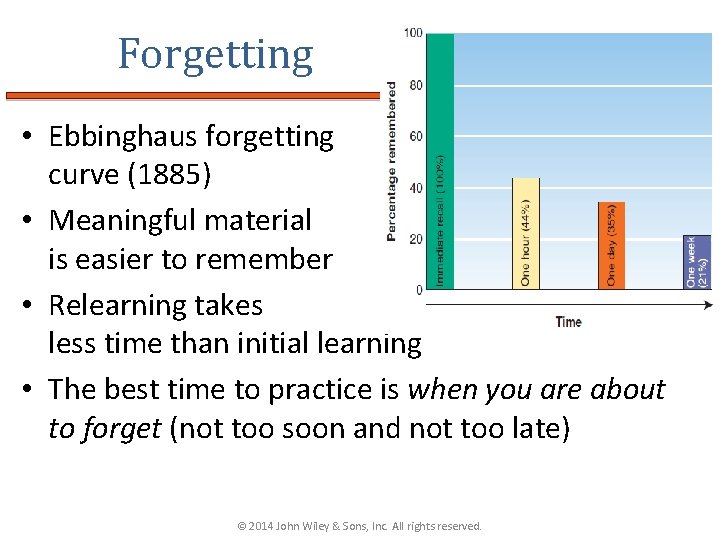 Forgetting • Ebbinghaus forgetting curve (1885) • Meaningful material is easier to remember •