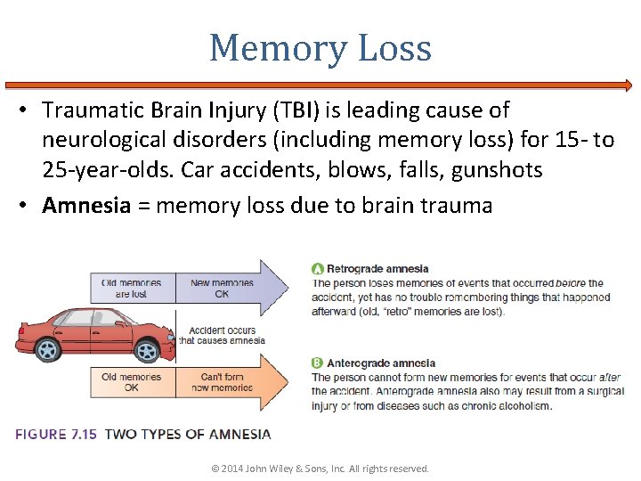 Memory Loss • Traumatic Brain Injury (TBI) is leading cause of neurological disorders (including