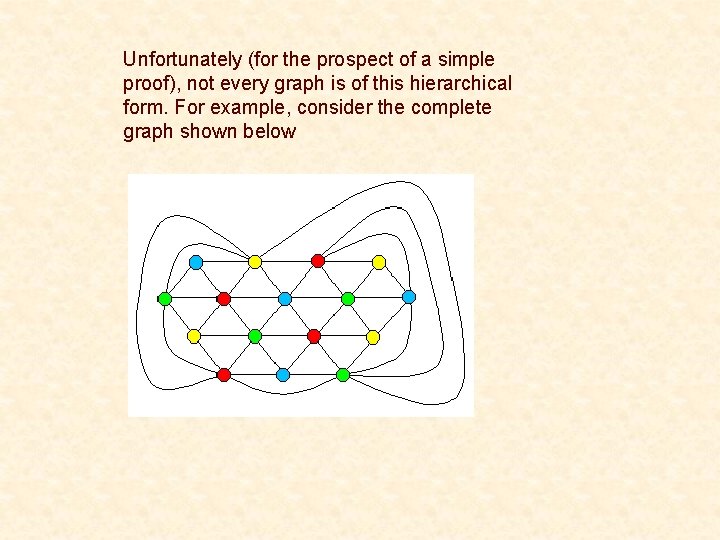Unfortunately (for the prospect of a simple proof), not every graph is of this Unfortunately (for the prospect of a simple proof), not every graph is of this