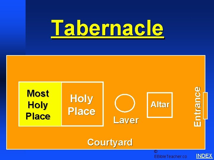 Most Holy Place Altar Laver Entrance Tabernacle Schematics 1 Courtyard © EBible. Teacher. co