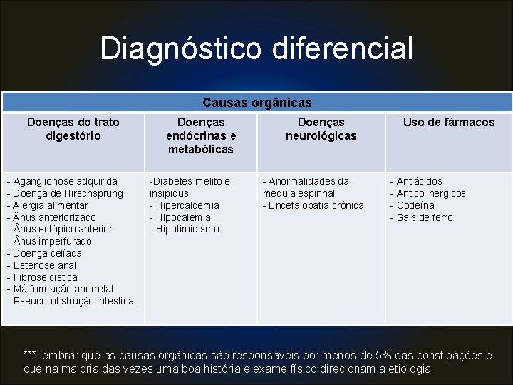 Diagnóstico diferencial Causas orgânicas Doenças do trato digestório - Aganglionose adquirida - Doença de