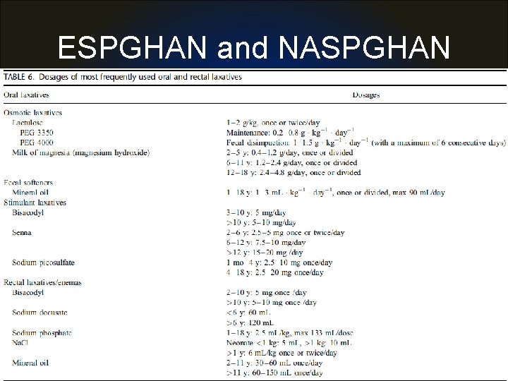 ESPGHAN and NASPGHAN 