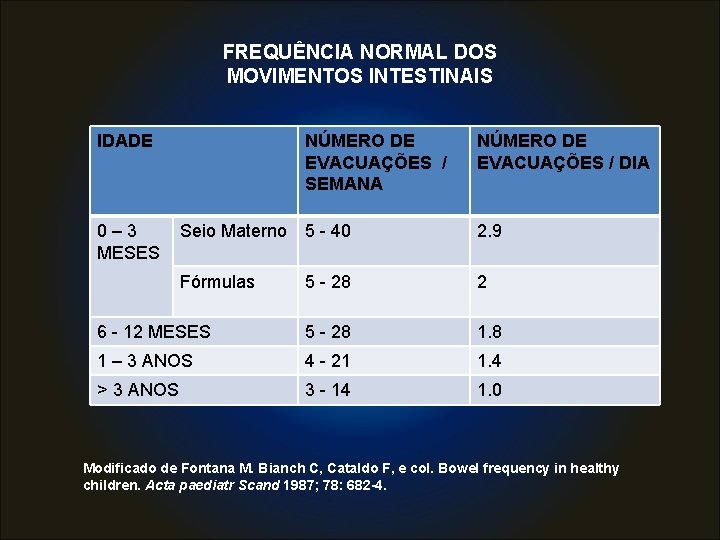 FREQUÊNCIA NORMAL DOS MOVIMENTOS INTESTINAIS IDADE 0– 3 MESES NÚMERO DE EVACUAÇÕES / SEMANA