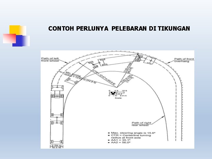 CONTOH PERLUNYA PELEBARAN DI TIKUNGAN 