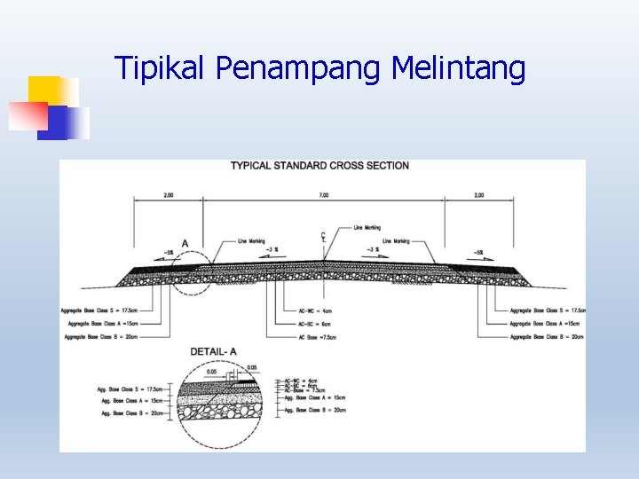 Tipikal Penampang Melintang 