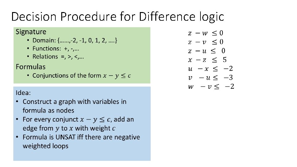 Decision Procedure for Difference logic 