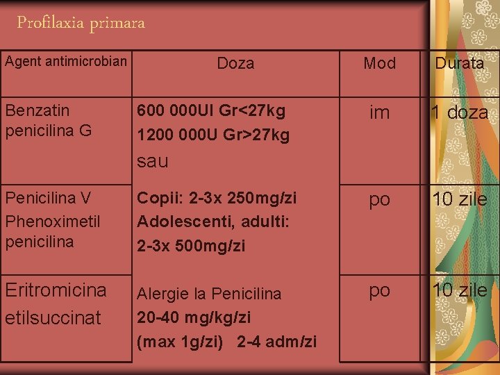 Profilaxia primara Agent antimicrobian Benzatin penicilina G Doza 600 000 UI Gr<27 kg 1200