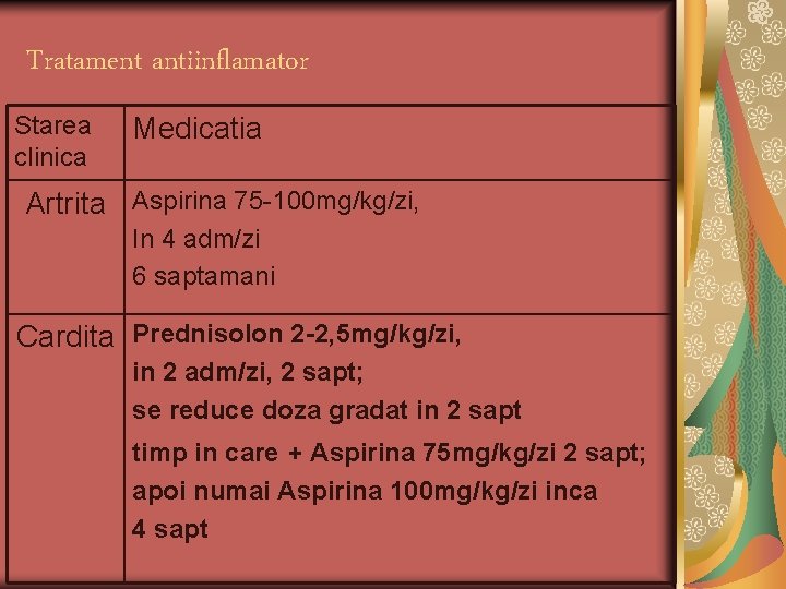 Tratament antiinflamator Starea clinica Medicatia Artrita Aspirina 75 -100 mg/kg/zi, In 4 adm/zi 6
