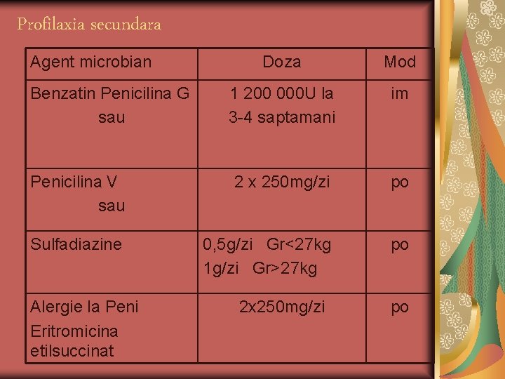 Profilaxia secundara Agent microbian Doza Mod 1 200 000 U la 3 -4 saptamani