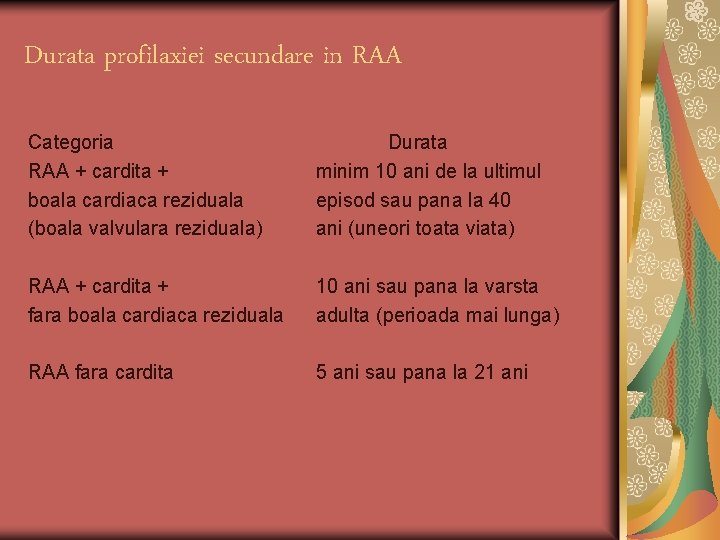 Durata profilaxiei secundare in RAA Categoria RAA + cardita + boala cardiaca reziduala (boala