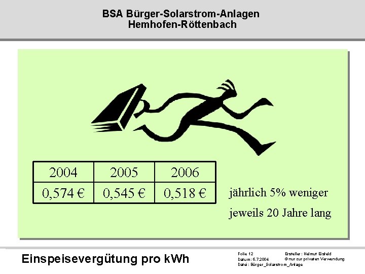 BSA Bürger-Solarstrom-Anlagen Hemhofen-Röttenbach 2004 0, 574 € 2005 0, 545 € 2006 0, 518
