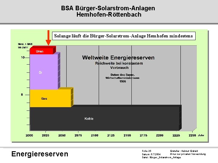 BSA Bürger-Solarstrom-Anlagen Hemhofen-Röttenbach Solange läuft die Bürger-Solarstrom-Anlage Hemhofen mindestens Energiereserven Ersteller: Helmut Eisfeld Folie