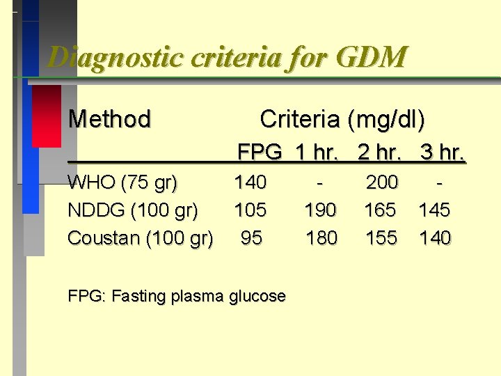 Diagnostic criteria for GDM Method Criteria (mg/dl) FPG 1 hr. 2 hr. 3 hr.