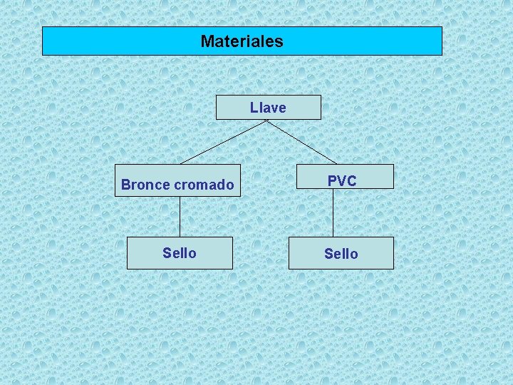 Materiales Llave Bronce cromado PVC Sello 