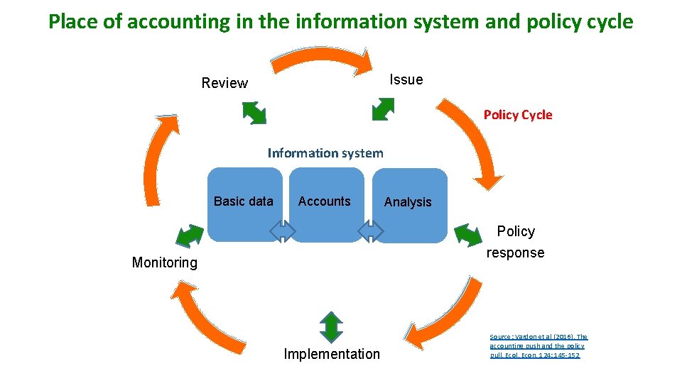 system and the policy Place of accounting. The in information the information system andcycle