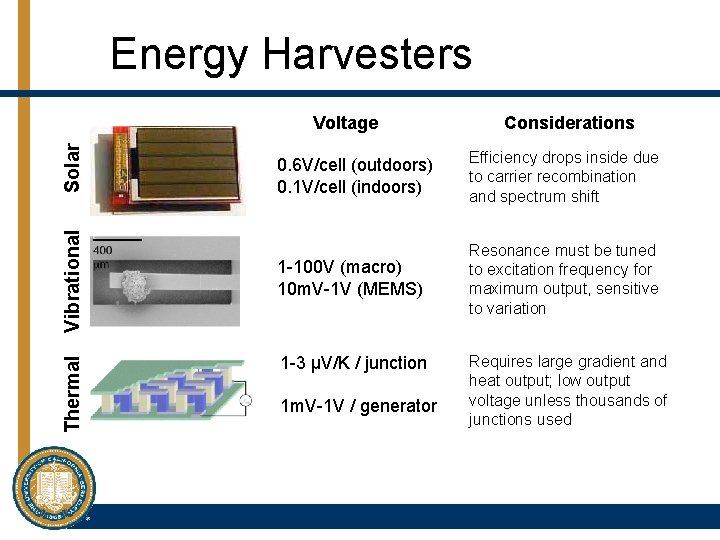 Energy Harvesters Thermal Vibrational Solar Voltage Considerations 0. 6 V/cell (outdoors) 0. 1 V/cell