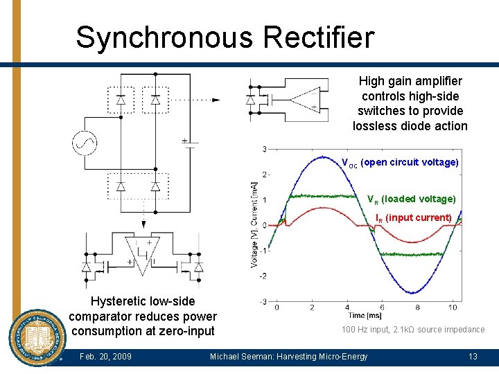 Synchronous Rectifier High gain amplifier controls high-side switches to provide lossless diode action VOC