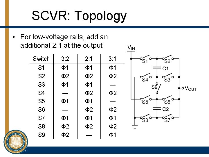 SCVR: Topology • For low-voltage rails, add an additional 2: 1 at the output