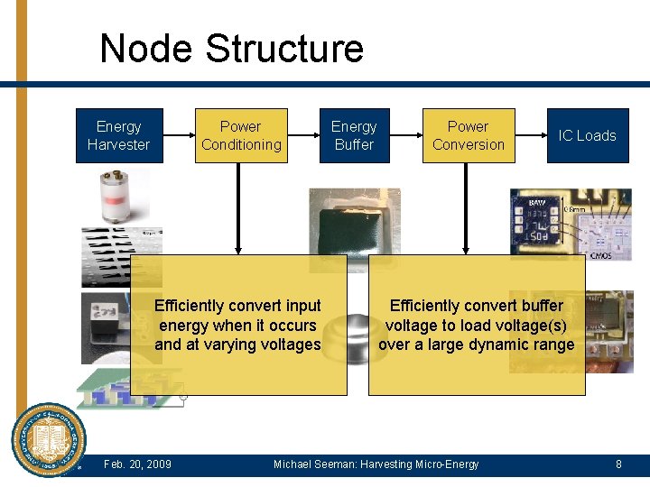 Node Structure Energy Harvester Power Conditioning Efficiently convert input energy when it occurs and