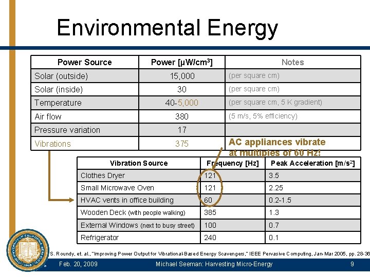 Environmental Energy Power Source Power [µW/cm 3] Notes 15, 000 (per square cm) Solar