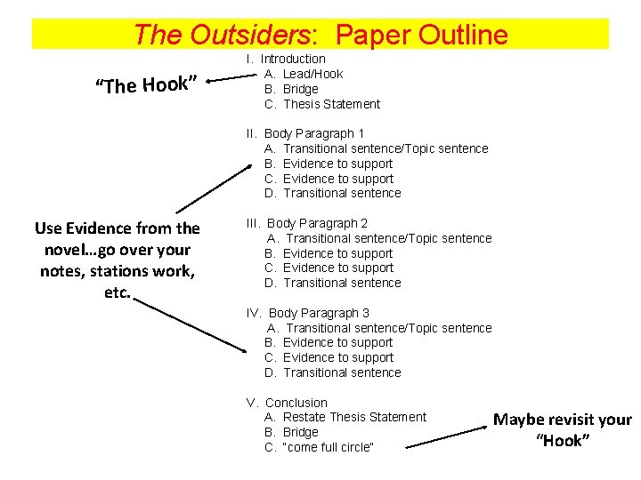 The Outsiders: Paper Outline “The Hook” I. Introduction A. Lead/Hook B. Bridge C. Thesis