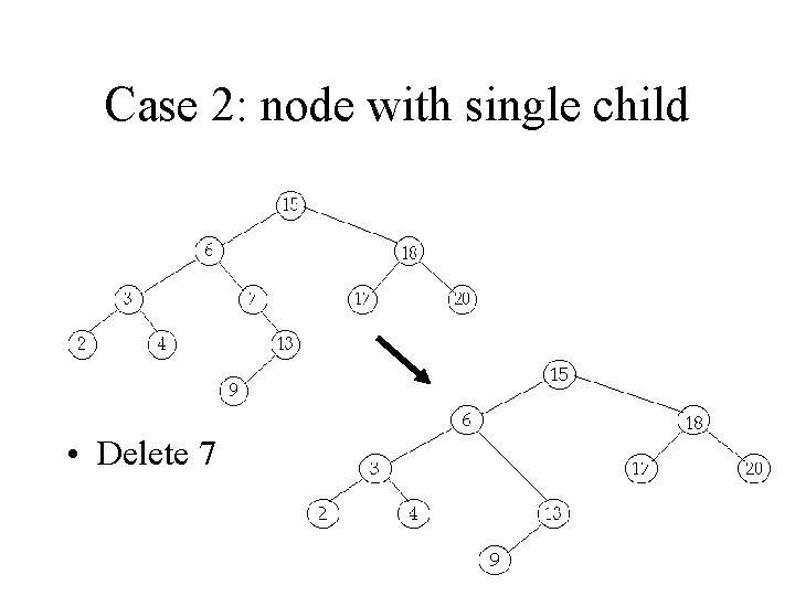 Case 2: node with single child • Delete 7 