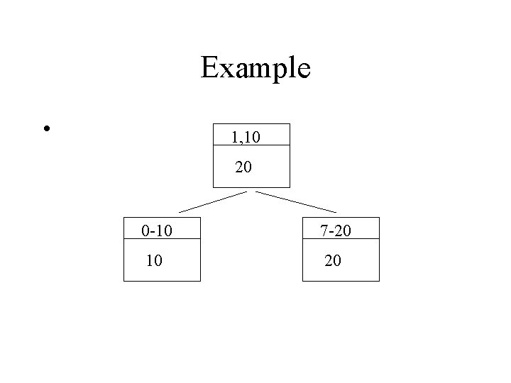 Example • 1, 10 20 0 -10 7 -20 10 20 Example • 1, 10 20 0 -10 7 -20 10 20