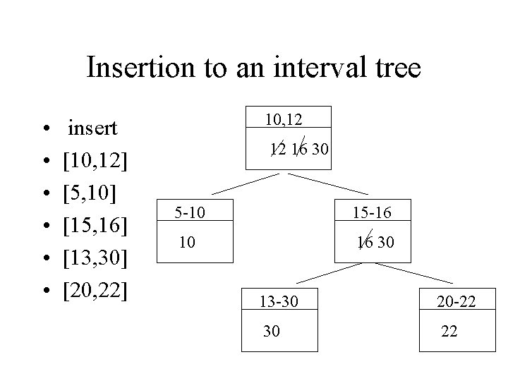 Insertion to an interval tree • • • insert [10, 12] [5, 10] [15,