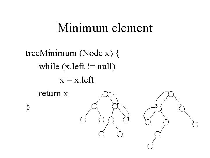 Minimum element tree. Minimum (Node x) { while (x. left != null) x =