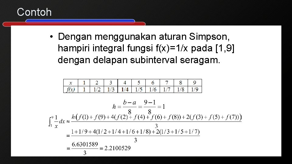 Contoh • Dengan menggunakan aturan Simpson, hampiri integral fungsi f(x)=1/x pada [1, 9] dengan