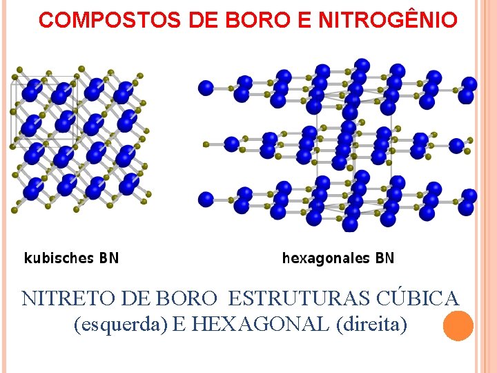 COMPOSTOS DE BORO E NITROGÊNIO NITRETO DE BORO ESTRUTURAS CÚBICA (esquerda) E HEXAGONAL (direita)