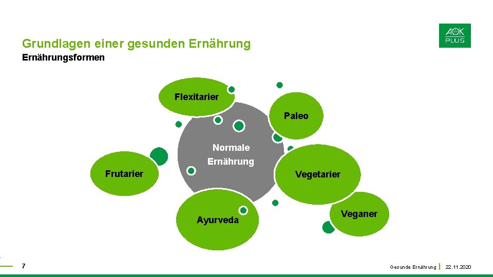 Grundlagen einer gesunden Ernährungsformen Flexitarier Paleo Normale Ernährung Frutarier Vegetarier Ayurveda 7 Veganer Gesunde