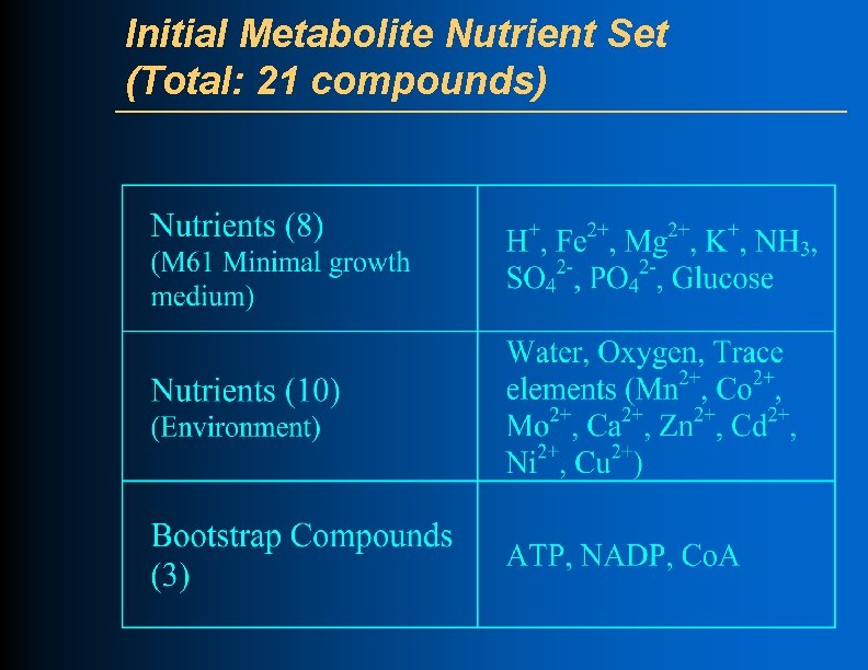Initial Metabolite Nutrient Set (Total: 21 compounds) 