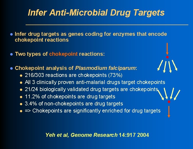 Infer Anti-Microbial Drug Targets l Infer drug targets as genes coding for enzymes that