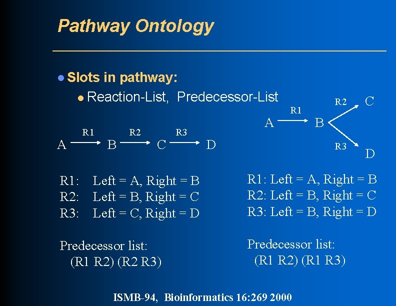 Pathway Ontology l Slots in pathway: l Reaction-List, Predecessor-List A R 1 B R