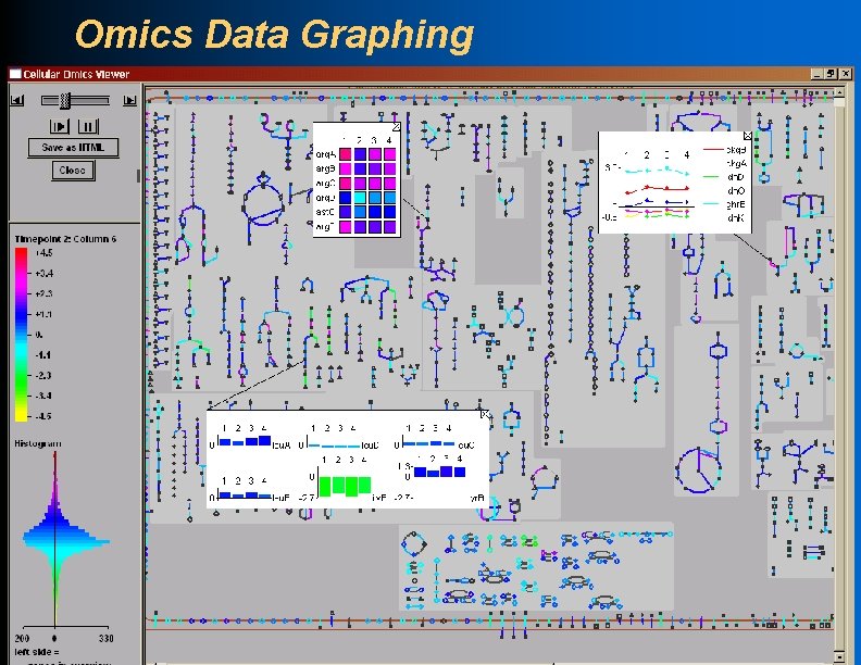 Omics Data Graphing 