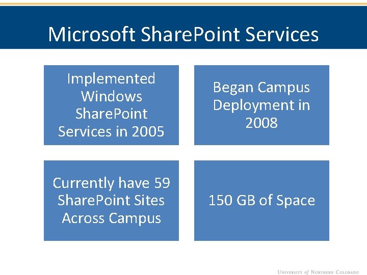 Microsoft Share. Point Services Implemented Windows Share. Point Services in 2005 Began Campus Deployment