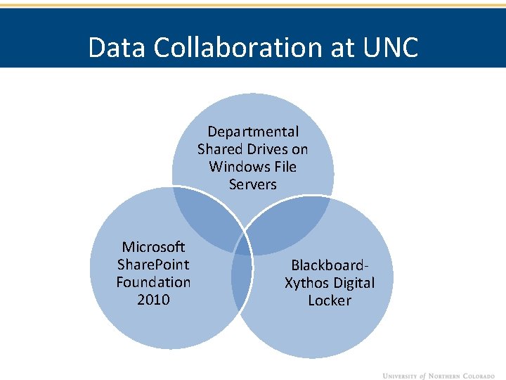 Data Collaboration at UNC Departmental Shared Drives on Windows File Servers Microsoft Share. Point